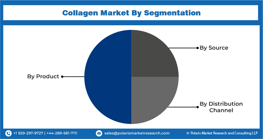 Collagen